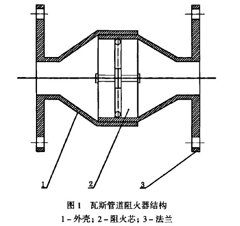 瓦斯管道阻火器的原理和结构