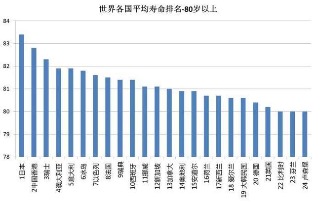 北部湾经合组织gdp排名_全球AI教育丨全球AI教育哪家强 美国 中国 欧洲 以色列占鳌头(3)