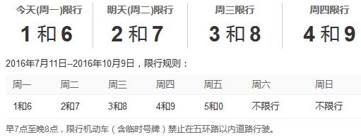 北京9月19日周一限行尾号1和6,明日限行尾号2和7