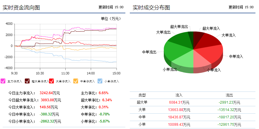 威创股份002308主力冲高暗藏阴谋,后期或连续下跌