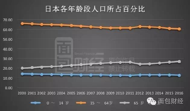 日本人口数量2016_日本如何解决老年驾驶人事故高发问题