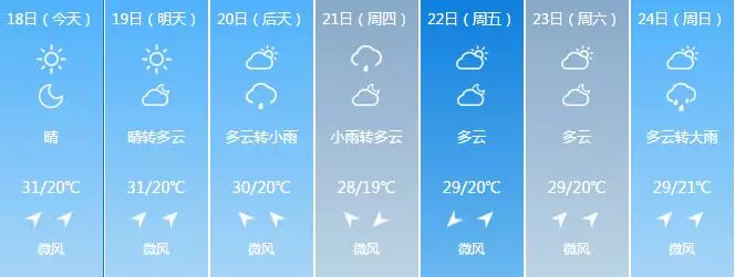 本周沈阳天气只有三个字“热、闷、热”！