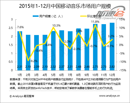 中国音乐市场规模占GDP_2017中国音乐产业发展报告 权威版