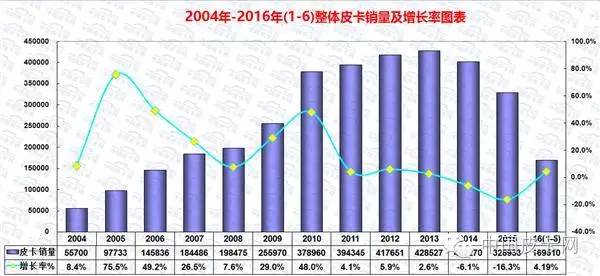 安庆大观区经济总量_安庆大观区副区长陈慧(2)