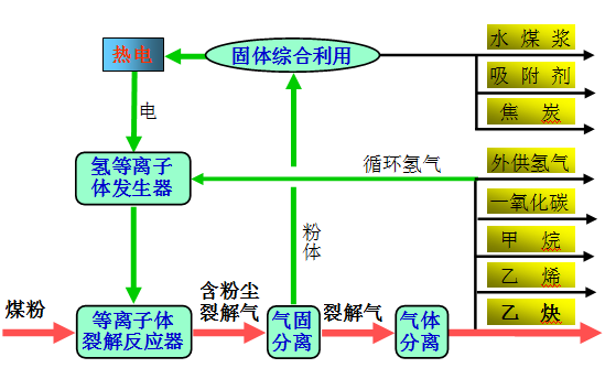 醇氧化成醛的原理_氧化反应的机理比较复杂,至今还有许多机理不是很清楚   以铬酸氧化二级醇(2)