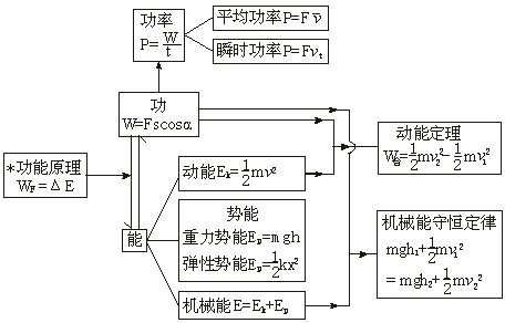 高中物理动量知识点_高中物理动量能量典型试题_高中物理动量