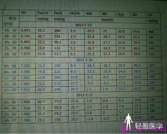 饮酒后出现恶心呕吐,每日腹泻5次以上!-搜狐