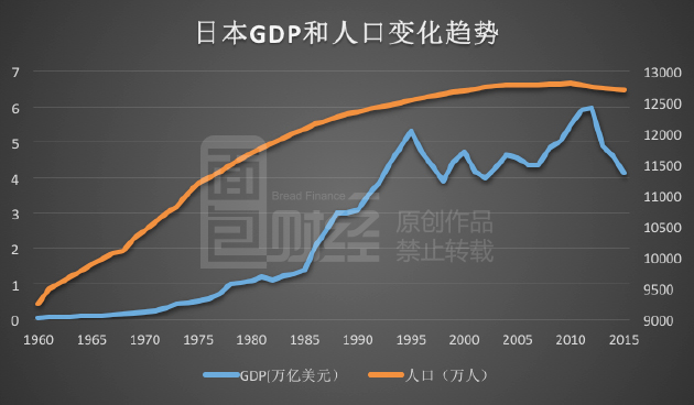 日本今年gdp_中国今年gdp目标(3)