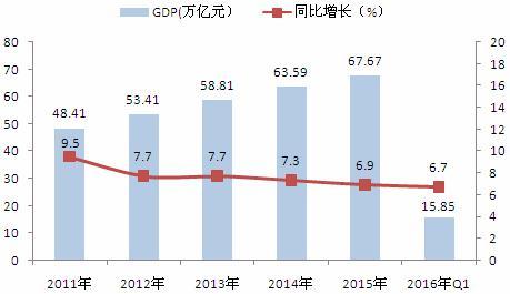 中国gdp经济增长图_2011年 中国 人口 gdp