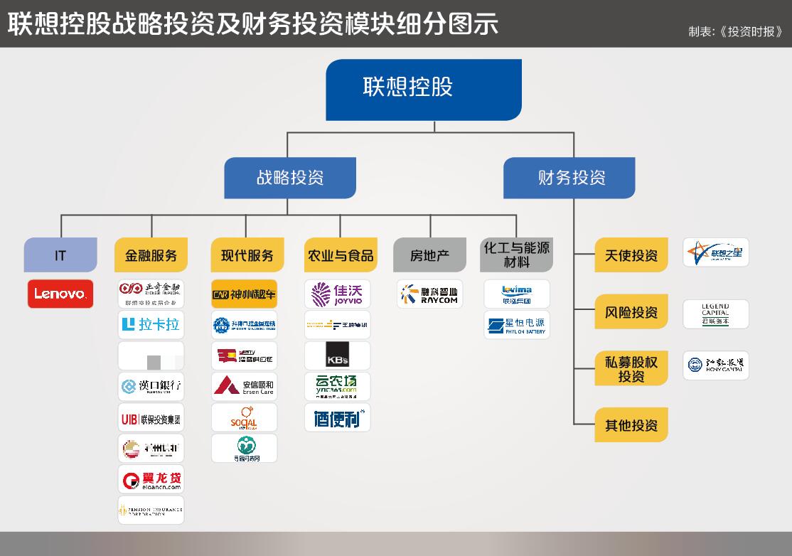 起底千亿财务投资完整解密联想控股双轮模式