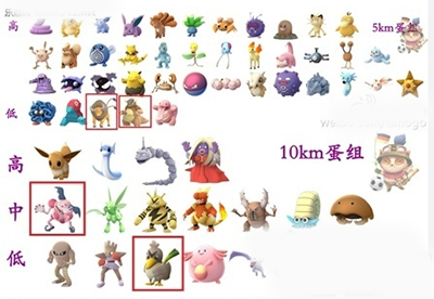 pokemongo全球地区都有哪些限定精灵