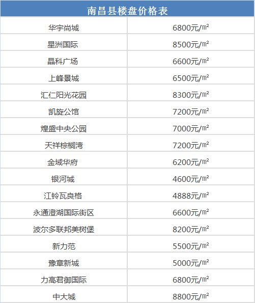 南昌市多少人口_南昌有多少常住人口 江西发布第七次全国人口普查公报(2)