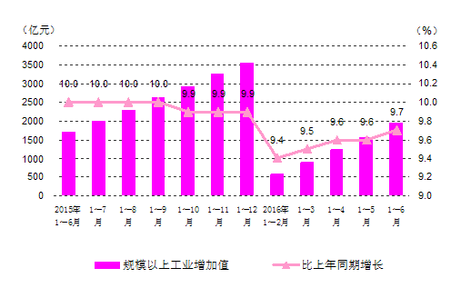 烟草gdp_9 贵州上半年GDP增速位居全国前列