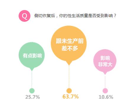 好害怕,顺产就一定要侧切吗?