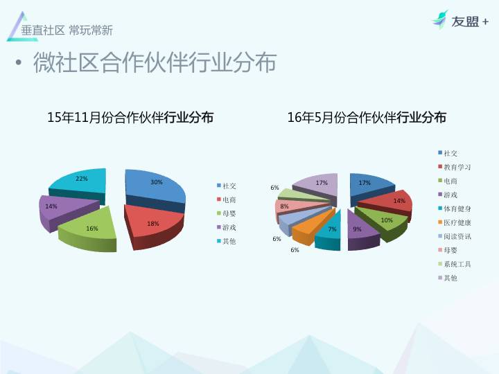 电商、母婴类APP实例解析!社区就要这么玩