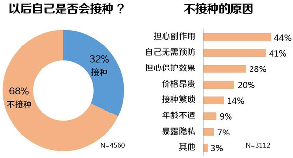 hpv人口_hpv症状图片(2)