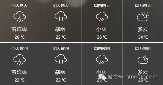 有大大大大大雨!暴雨天这些事情一定要注意