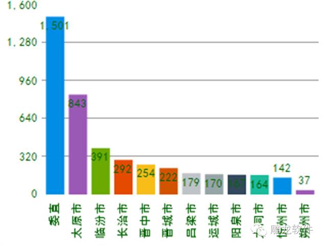 2020年的山西城市常住人口数量是多少