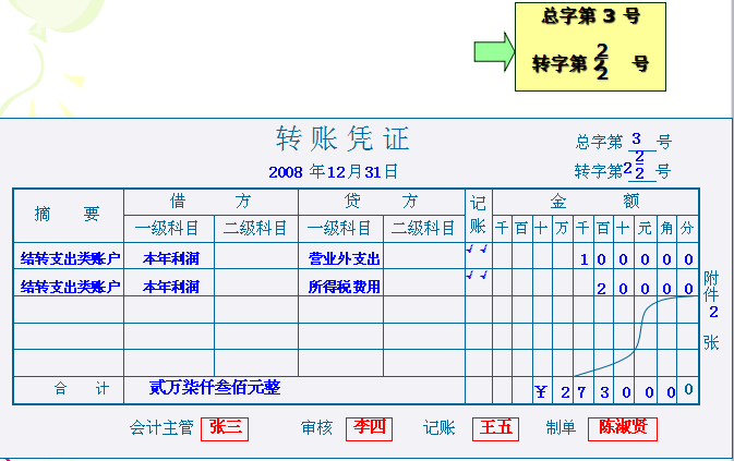 简单的"会计凭证填制"漏洞百出,新手会计要注意