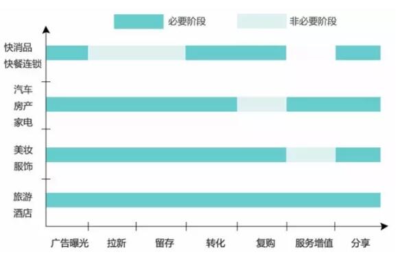 中国MK体育彩妆行业用户消费现状分析