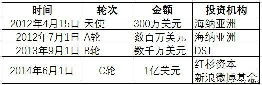 坤鹏论：腾讯收今日头条是谣传 百度阿里更饥渴-坤鹏论