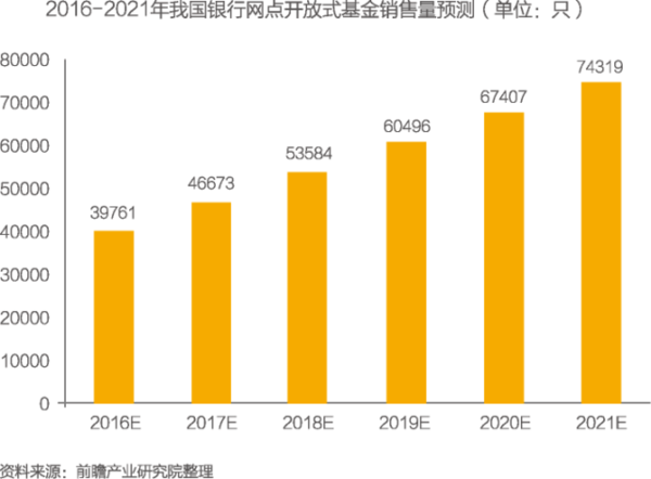 行业报告丨2016版中国公募证券投资基金行业
