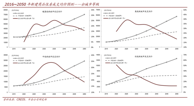 未来人均gdp_中国人均gdp地图(2)