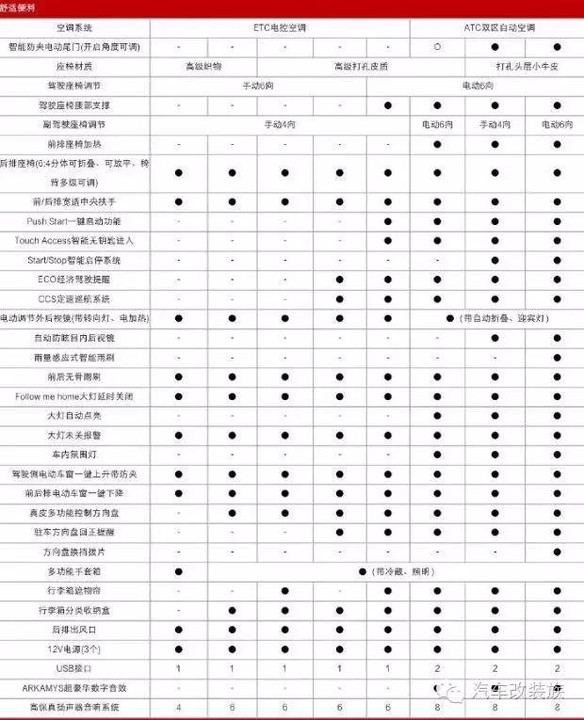 两种排量8款车型 荣威rx5疑似配置曝光_搜狐汽车_搜狐网