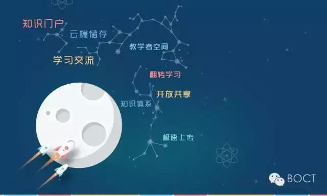 中银科技:软硬结合开发 打造智慧教育云平台