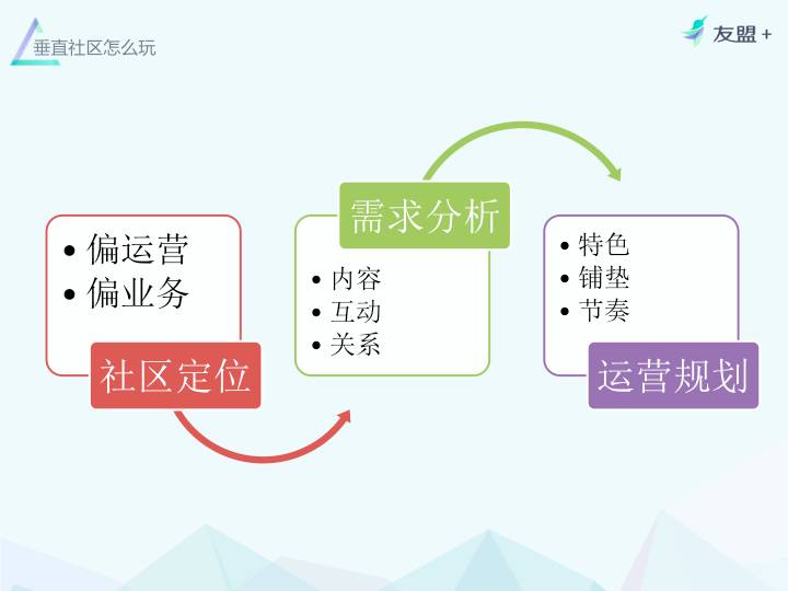 电商、母婴类APP实例解析!社区就要这么玩