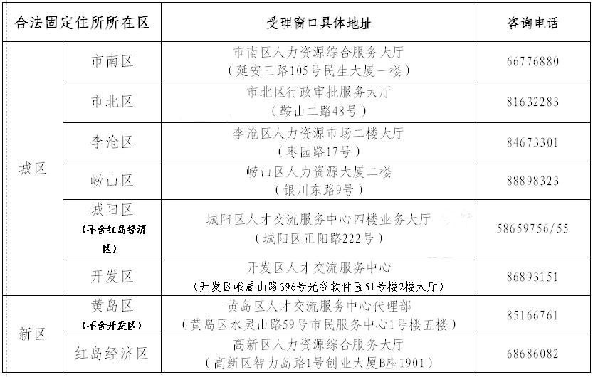 青岛人口表_青岛人口密度热力图(3)