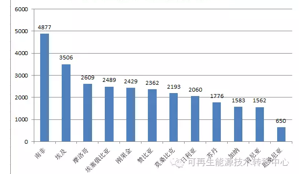 世界上可经济开采的轴总量_世界上最丑的人