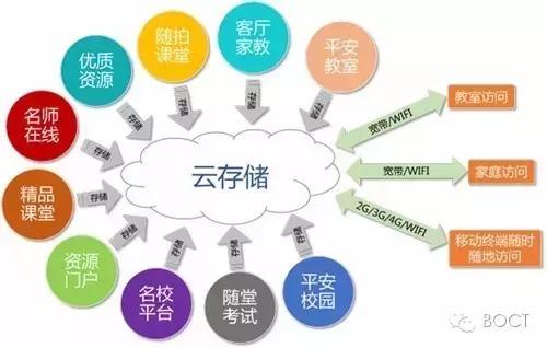中银科技:软硬结合开发 打造智慧教育云平台
