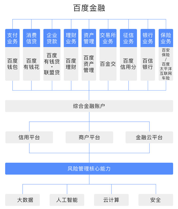 也意味着中国金融互联网的发展进入了规范化,规模化和品质化的时代