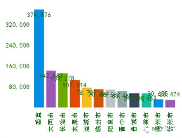 山西省人口数量_山西省地图(2)