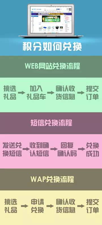 移动积分商城的积分兑换方法