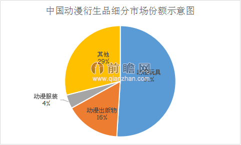 各国动漫产业gdp占比_动漫游戏行业发展迅猛 安全存储是重点