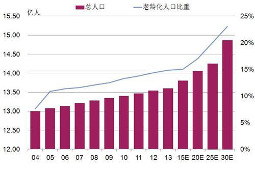 人口老龄化的案例_人口老龄化(2)