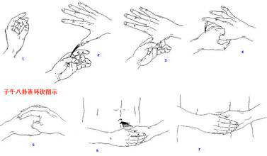在道教是左手抱右手,负阴抱阳,蕴含五行,内掐子午诀,外呈太极图.