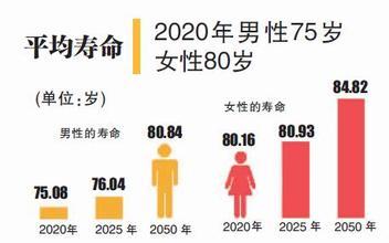 南京人口_2017年南京人口大数据分析 常住人口增加6.5万 出生人口减少0.59万 图(2)