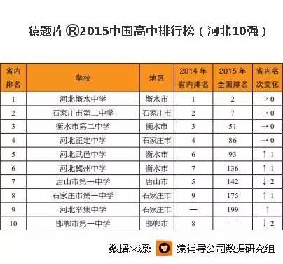 衡水各县gdp排名_衡水各县分布图(2)