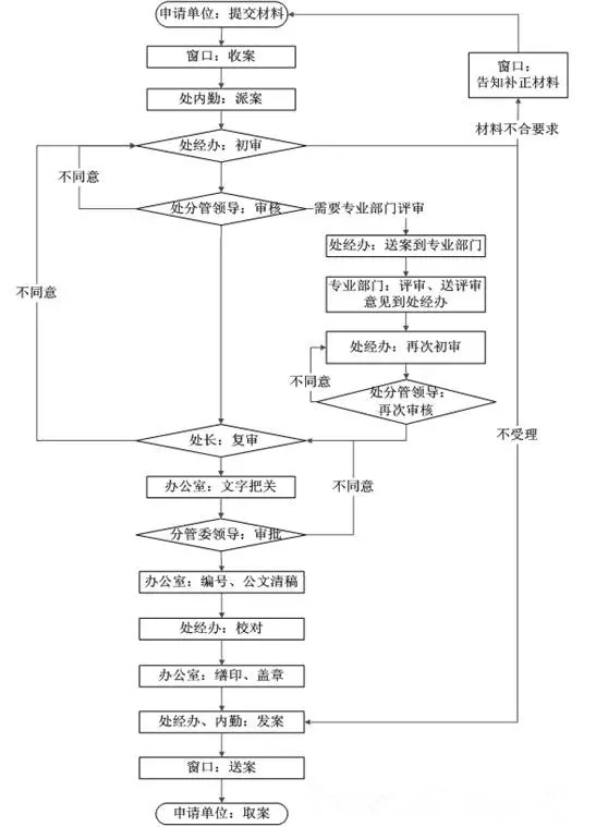 地基与基础施工资质