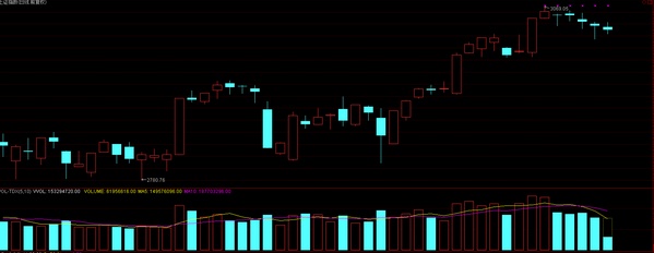 主力缩量十字星释放止跌信号