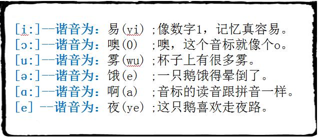 名师分享:48个英语国际音标快速记忆,非常形象!