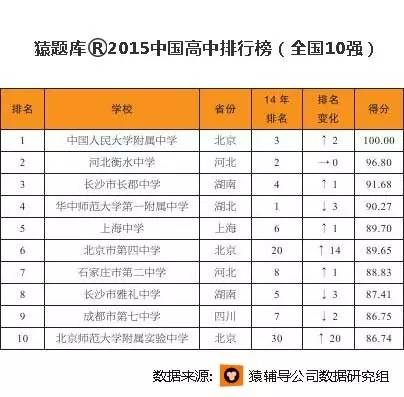 衡水各县gdp最新_衡水 11路段 26个探头 24小时全面抓拍将开启 衡水各区县GDP排名曝光(2)