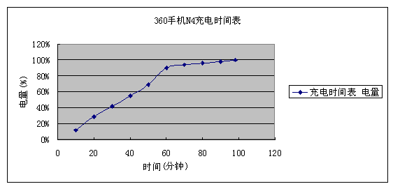 你不知道的360手机N4,一面是妹子,一面是汉子