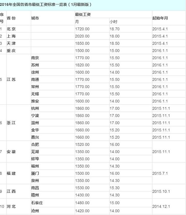 黄石的gdb包含大冶的gdp么_景德镇一季度GDP排名江西前十,拿到安徽省可排名多少(3)