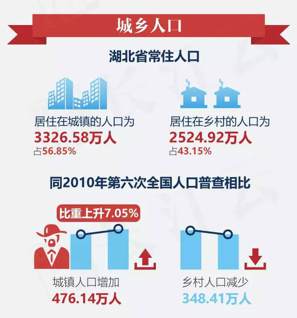 星座人口比例_中国十二星座人口比例(3)