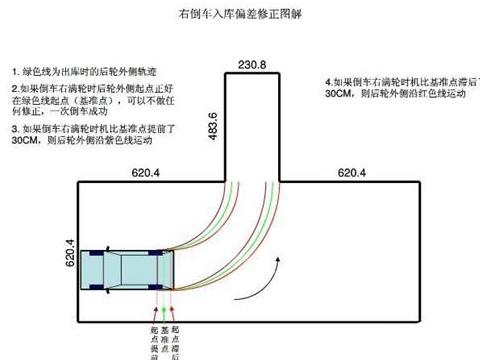 教给你十秒钟倒车入库绝招!