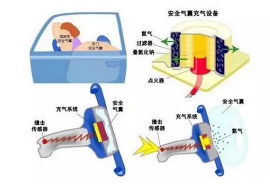 汽车什么工作原理_双金属片什么工作原理(2)